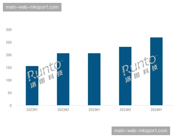 动态：为提升国际观赛体验，官方流媒体平台将于4月增加6种小众语言的AI实时字幕选项